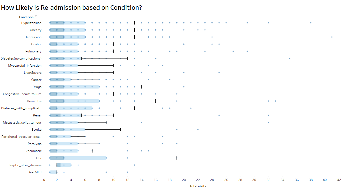 variation box and whiskers