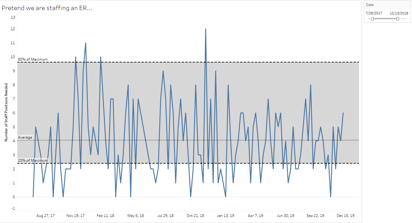 variation control chart