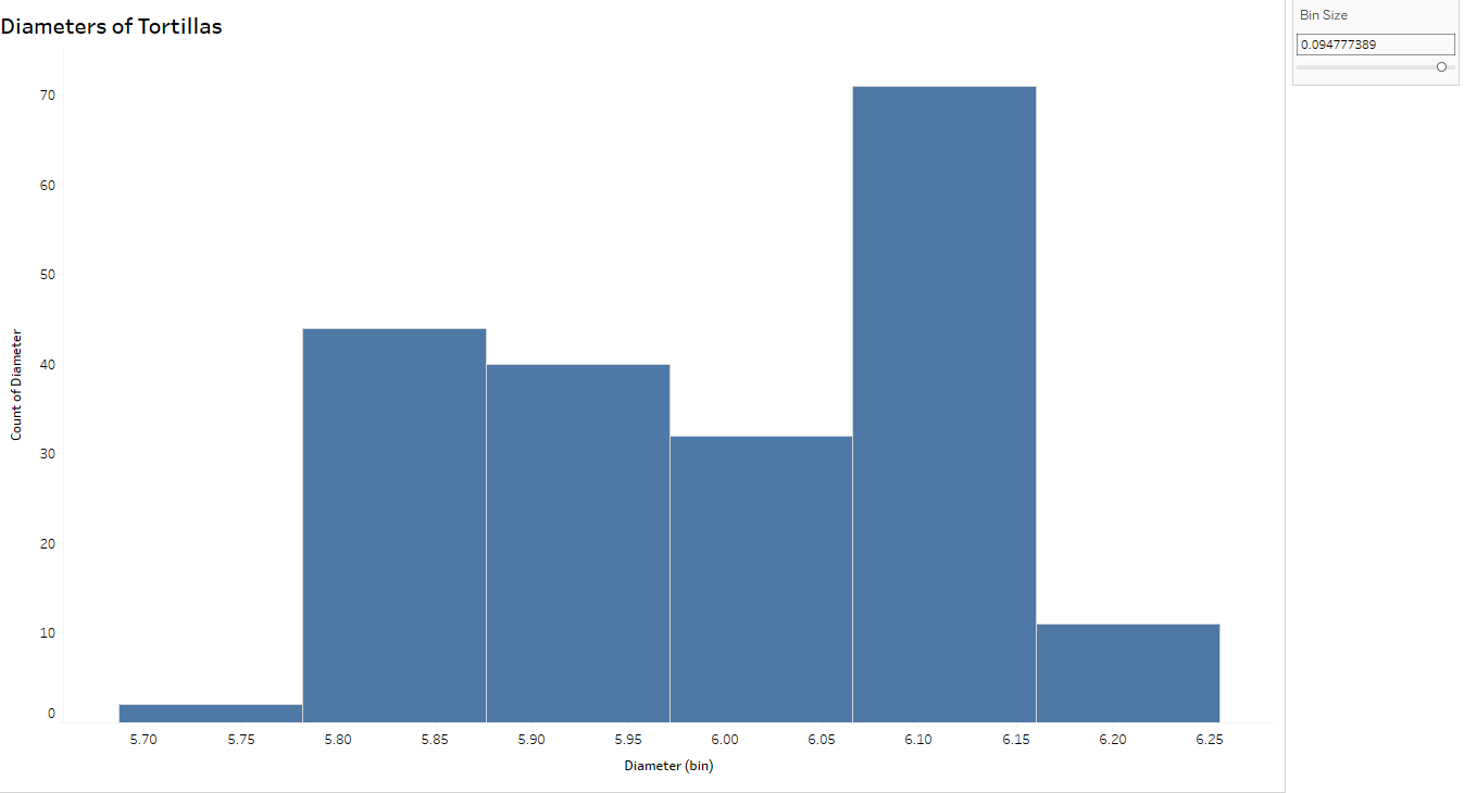 variation histogram wide
