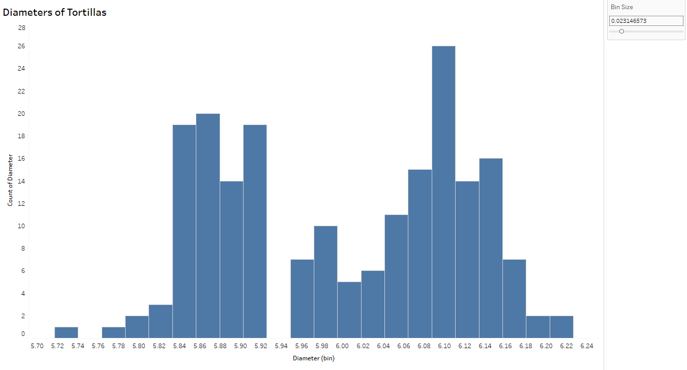 variation histograms