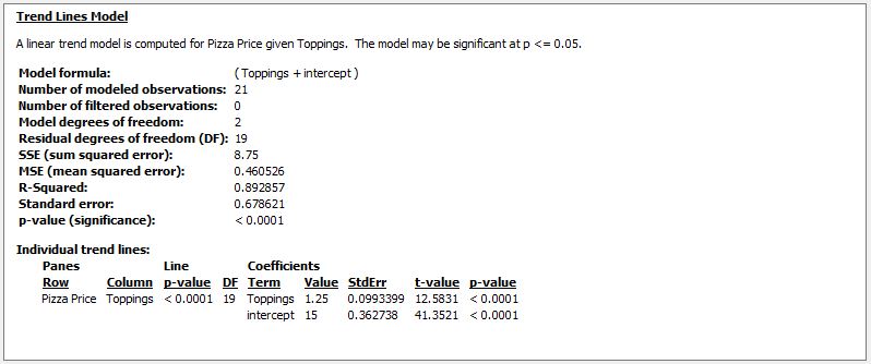 Tableau Regression Output