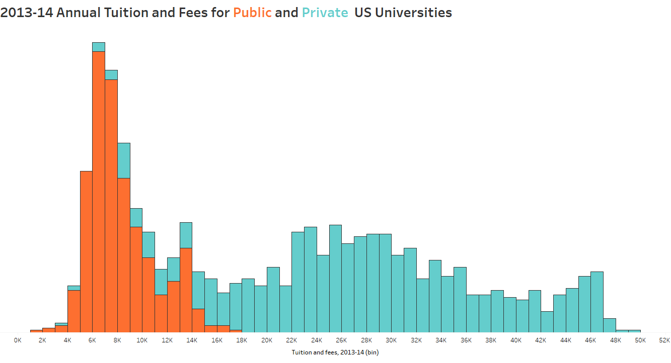 all tuition by color