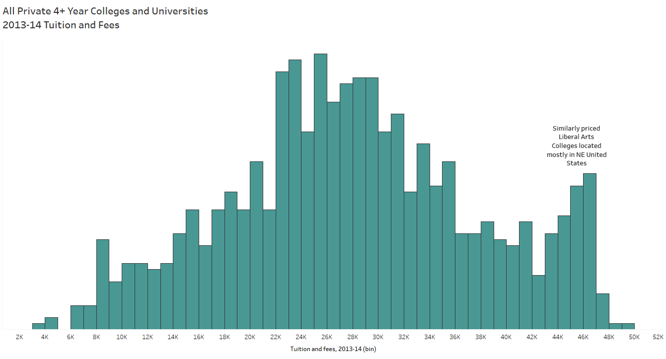 private tuition annotated