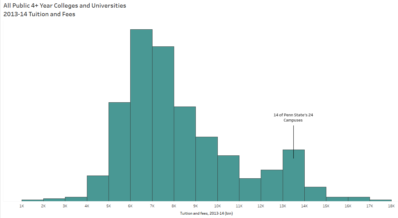 public tuition annotated