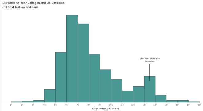public tuition annotated
