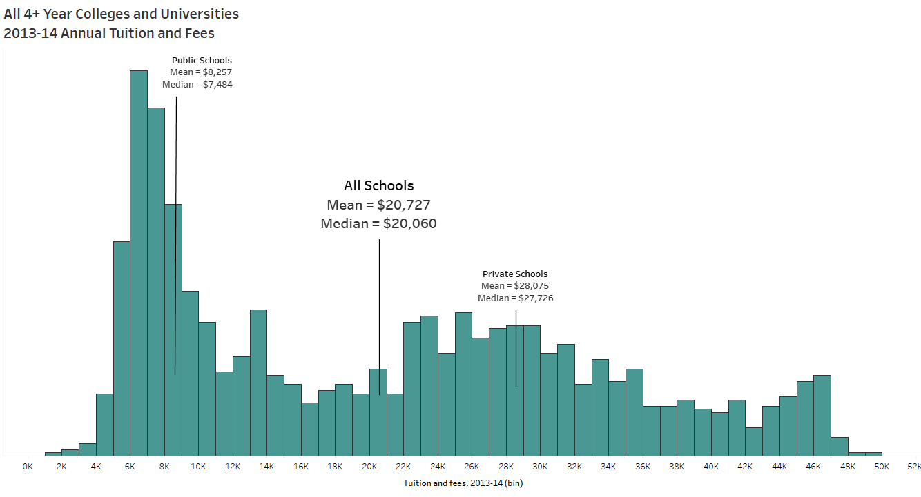 tuition all schools labelled
