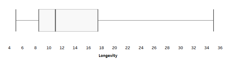animal box no points