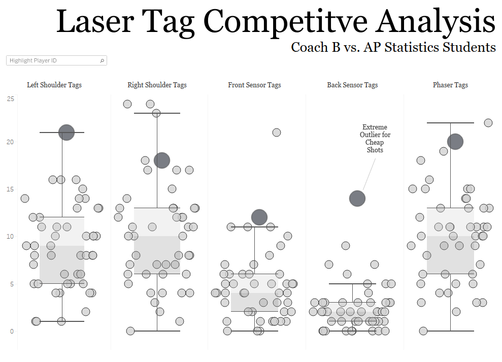 laser tag competitive analysis