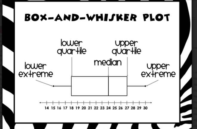 The Box-and-Whisker Plot For Grown-Ups: A How-to – The Stats Ninja